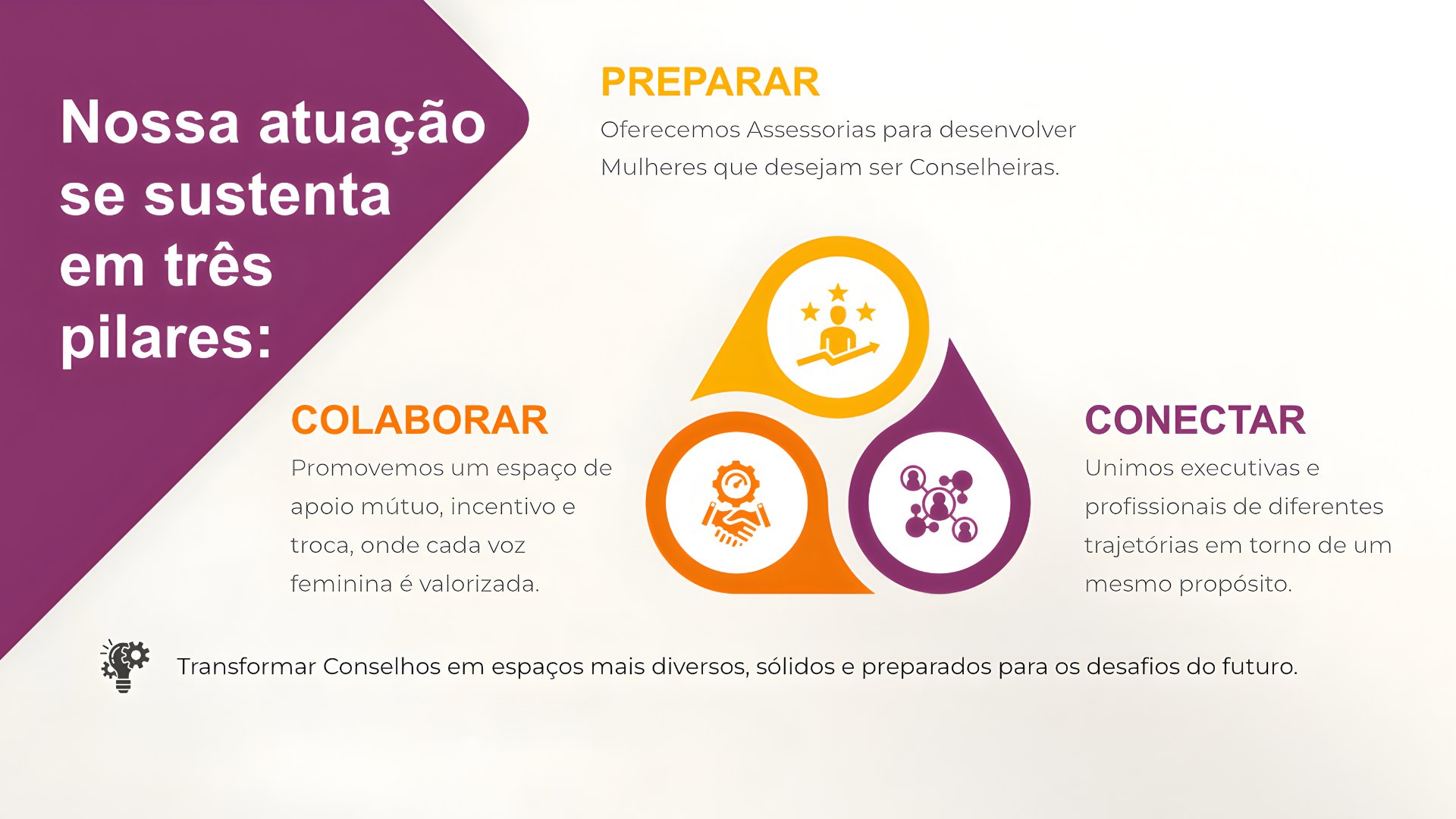 Nossa atuação se sustenta em três pilares: Preparar, Colaborar e Conectar